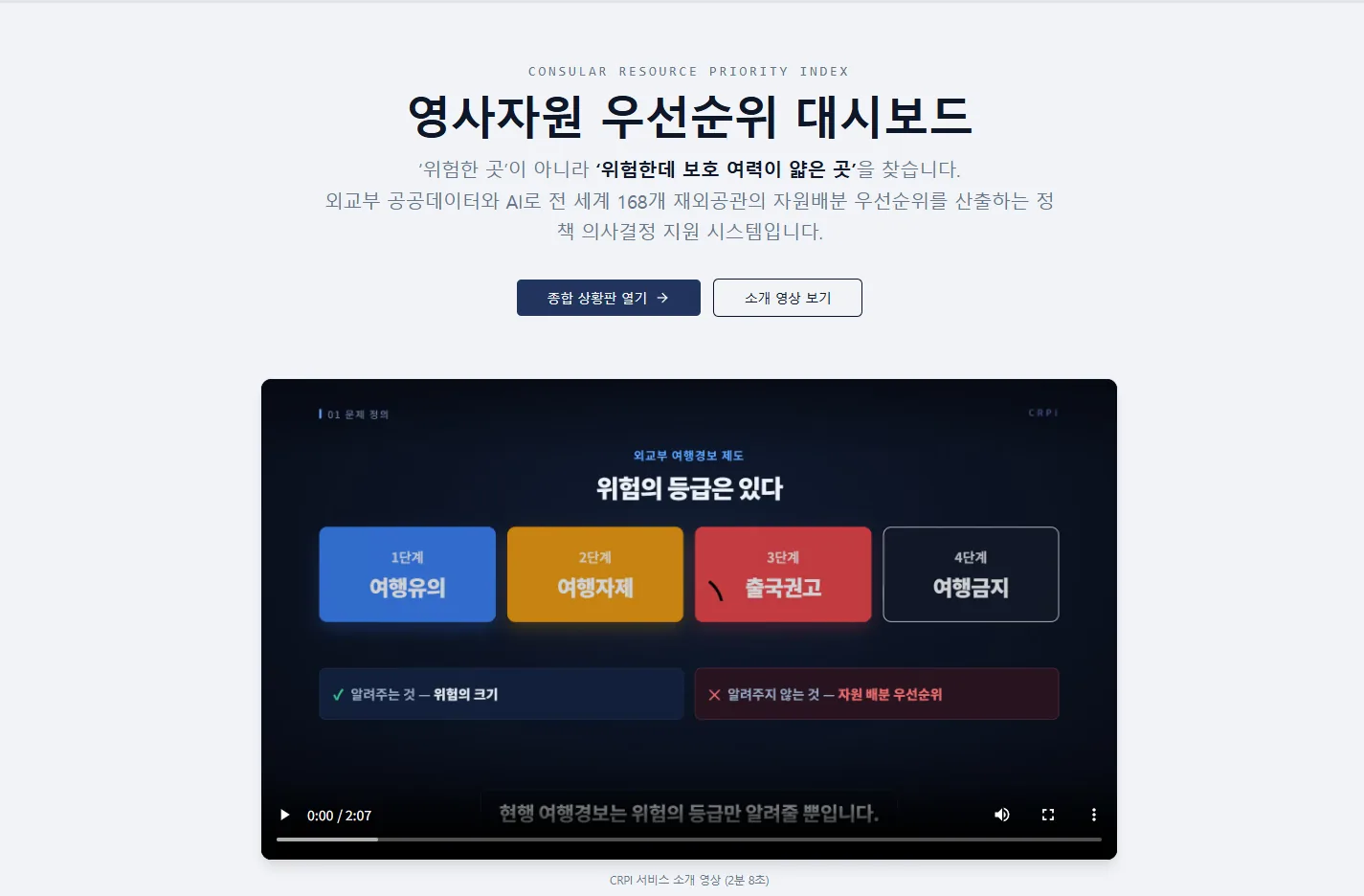CRPI 영사자원 우선순위 대시보드 소개 화면