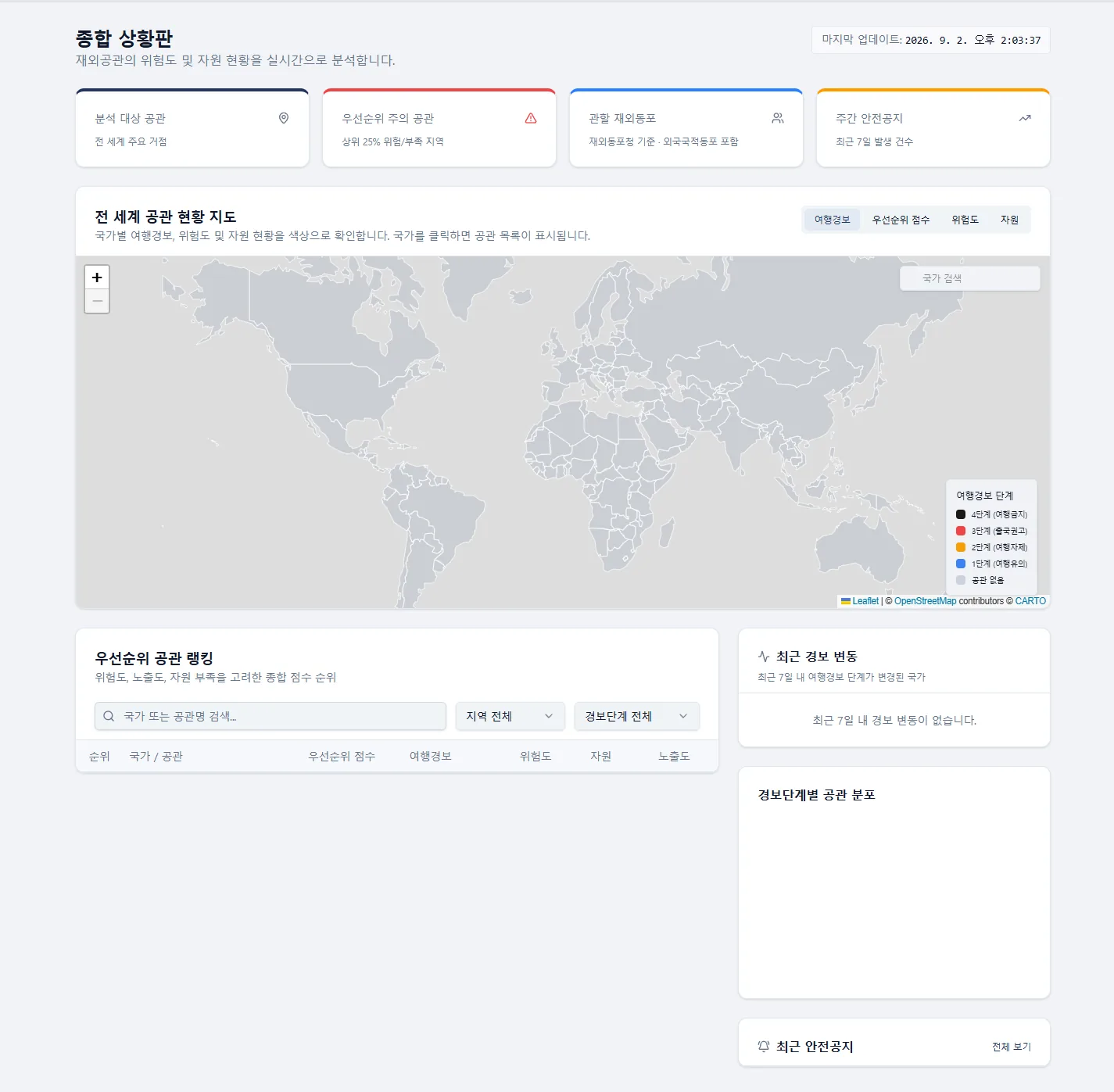 CRPI 종합 상황판 — KPI 카드와 세계지도